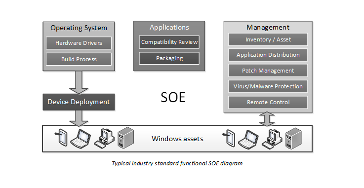 impeltec's holistic approach to SOE services